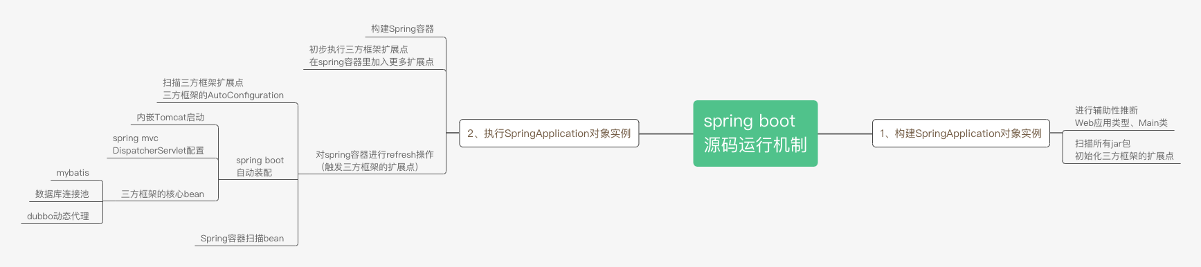 springboot