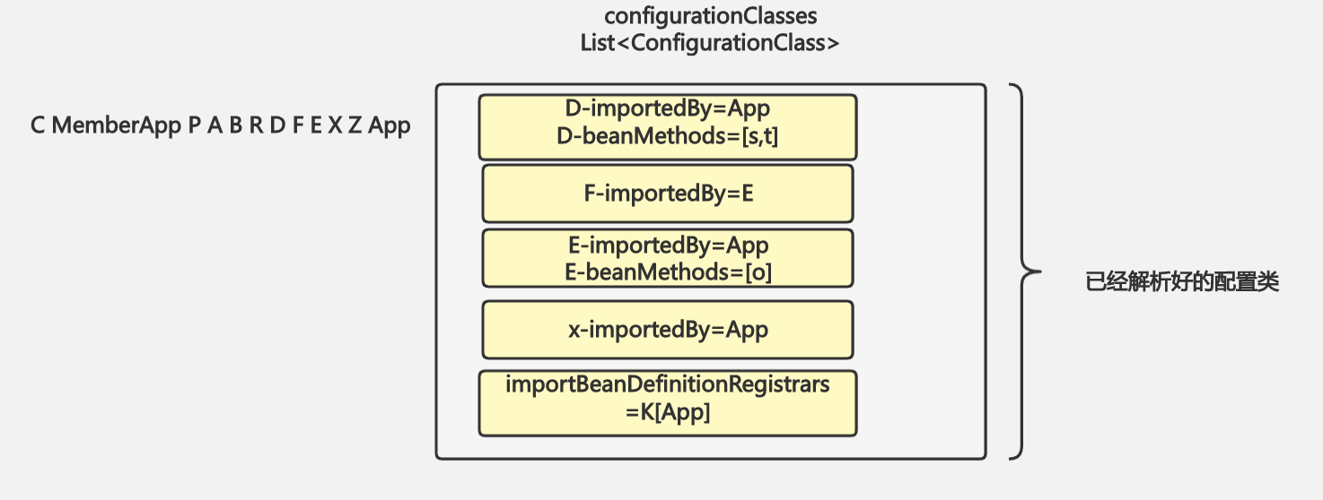 spring-config